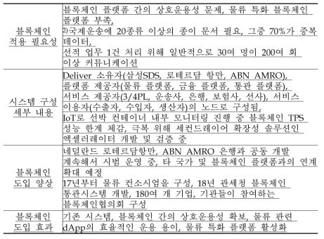 삼성SDS의 국제 무역 특화 플랫폼 딜리버