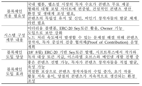 예스24의 저작권 관리 플랫폼