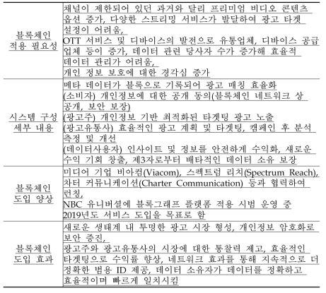 Comcast의 광고계약 플랫폼