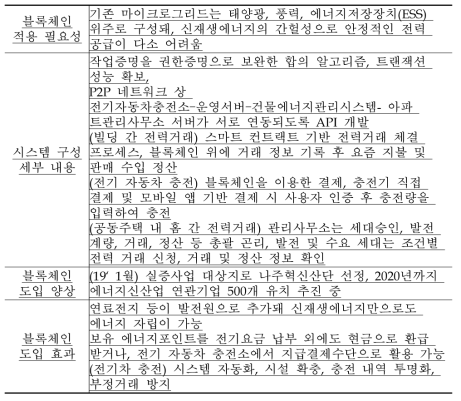 한국전력공사(KEPCO)의 에너지플랫폼 오픈마이크로그리드