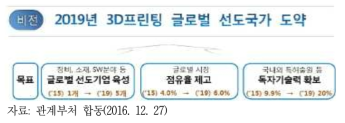 3D프린팅 산업진흥 1차 기본계획 비전 및 목표