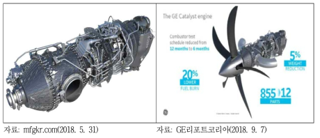 터보프롬(Turboprop) 항공기의 기존 Catalyst엔진(좌) 및 3D프린팅 제작(우)