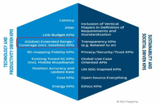 6G KPI (출처: 6G Research report v.1, ‘19.09)