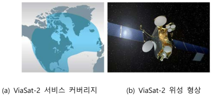 Viasat-2 위성 서비스 커버리지 및 형상