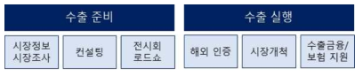 민·관 우주항공 전략협의체를 통한 수출 지원