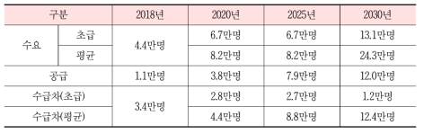 일본 AI인재 수급 차이