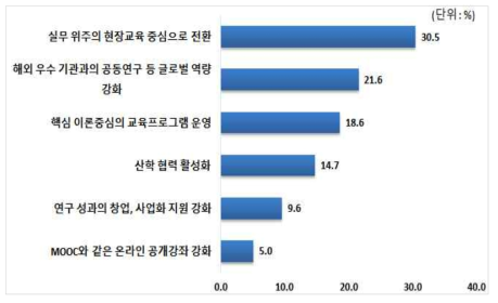 적절한 교육 방식(수혜자)