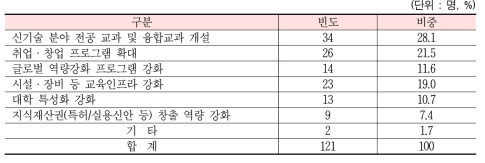 추가적으로 필요한 프로그램(기업)