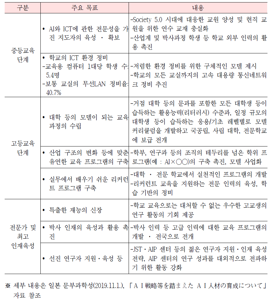 주요 과제와 대응 방향