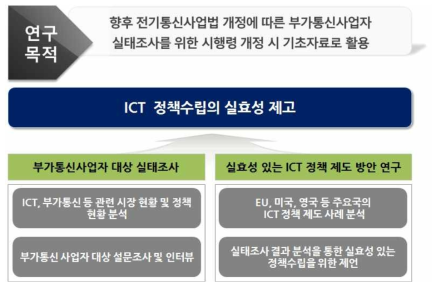 연구의 목적 및 내용