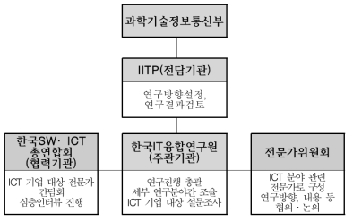 본 연구의 추진체계