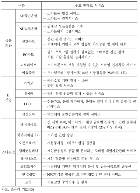 결제 국내 주요 핀테크 서비스 제공 현황