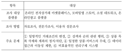 EU의 온라인 플랫폼 불공정 거래 관련 연구 개요