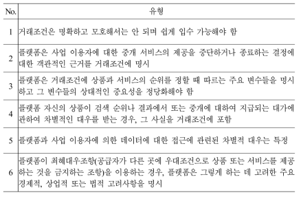 EU집행위원회 법률 제정안 투명성 부과 유형