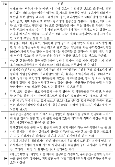 전기통신법 개정으로 부가통신사업자 대상 실태조사 실시에 대한 의견