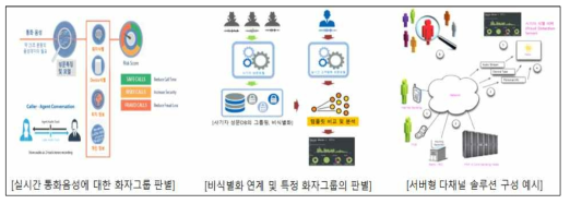 실시간 통화음성에 대한 화자그룹 판별 외