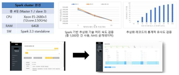 MAS solution UX 개선 : 반자동화, spark 연동UI 추가