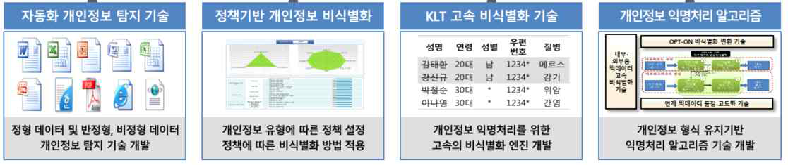 주요 핵심 기술개발