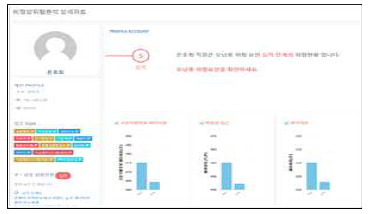 경계 대상자 알림 시스템