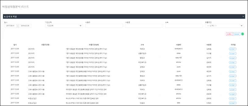 탐지된 행위에 대한 이력 관리 시스템 개발