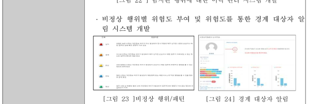 비정상 행위/패턴 [그림 24] 경계 대상자 알림