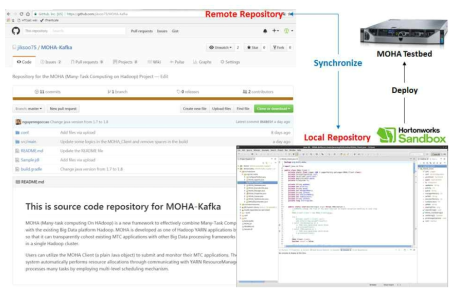 GitHub, Hortonworks Sandbox, MOHA Testbed에 이르는 통합 개발 환경 구축