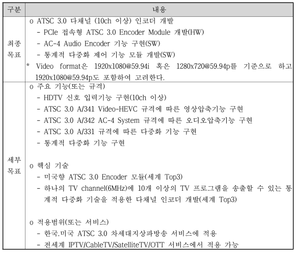 기술개발의 최종 목표