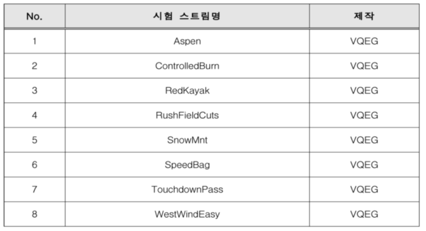 화질 시험용 컨텐츠