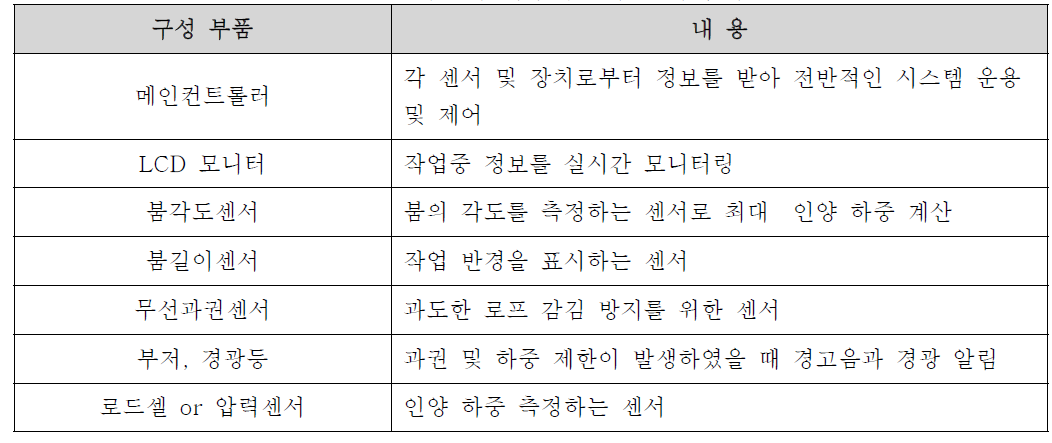 이동식 과부하방지 장치의 구성