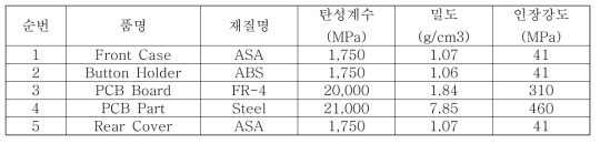 진동 특성 분석 대상 부품 및 주요 물성