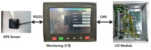 GPS 연결 시동제어