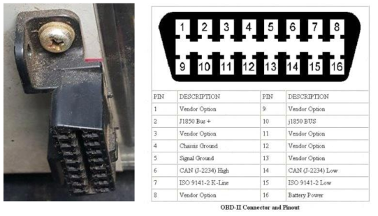 OBD2 단자 사진 및 핀 사양