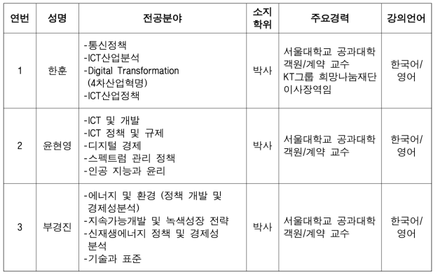 객원교원