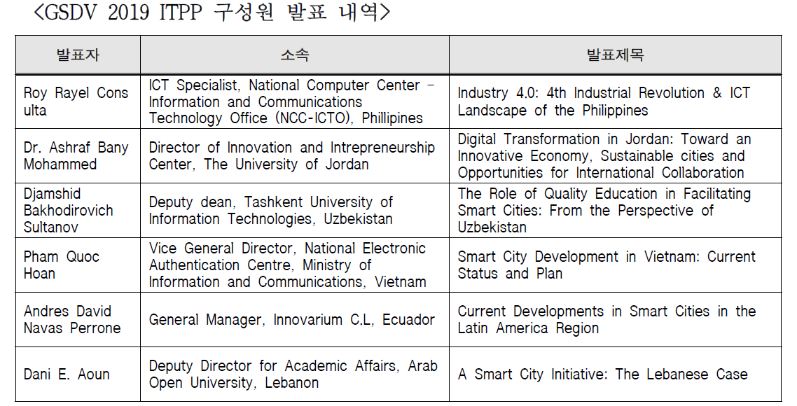 GSDV 2019 ITPP 발표 내역