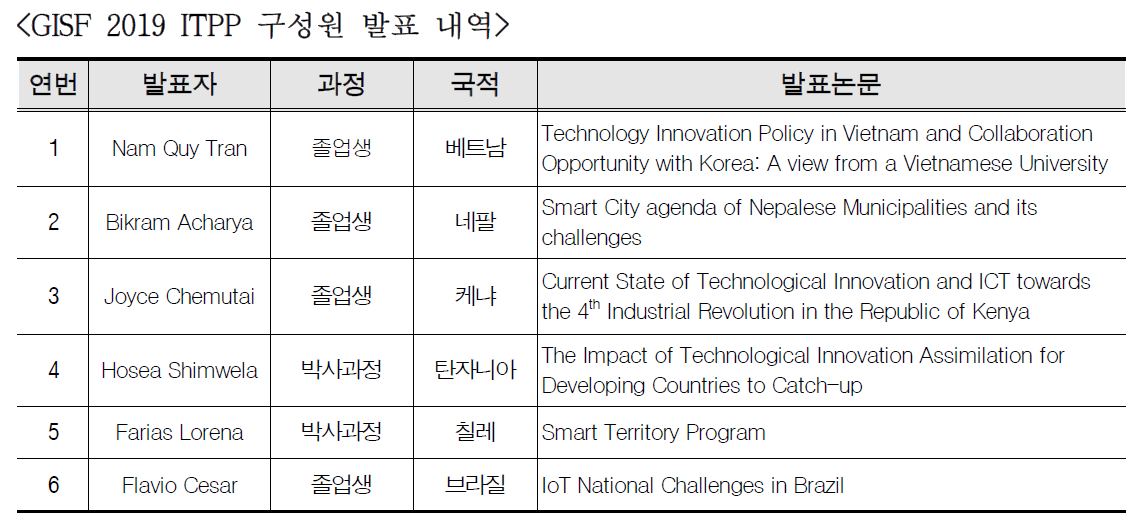 2018 GISF의 ITPP 발표내역