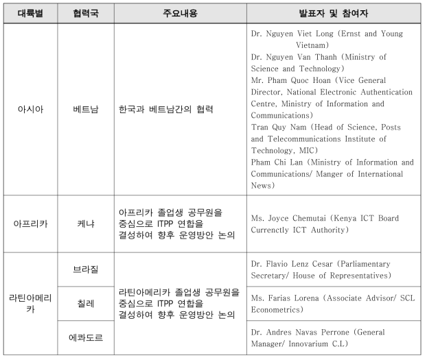 2019 WINIT 프로그램