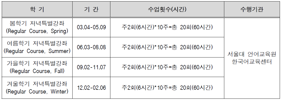 2019년도 ITPP 한국어교육 개요
