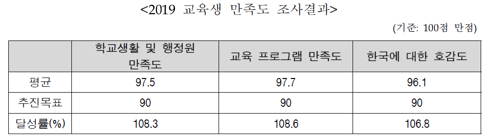 교육생 만족도 조사결과