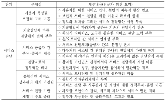 공공서비스 생애주기별 문제에 대한 전문가 의견조사 결과: 서비스 전달