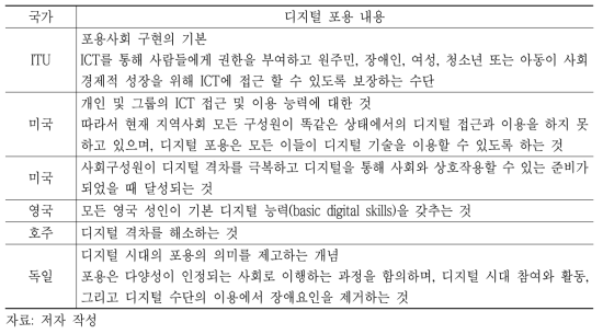 주요국의 ‘디지털 포용’ 개념