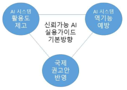 실용가이드 기본 방향