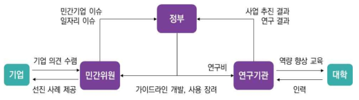 싱가포르 AI 거버넌스