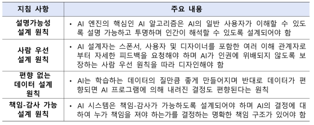 신뢰 가능 AI 시스템의 설계 및 평가 원칙