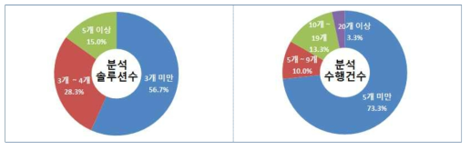 데이터 기업 세부 현황