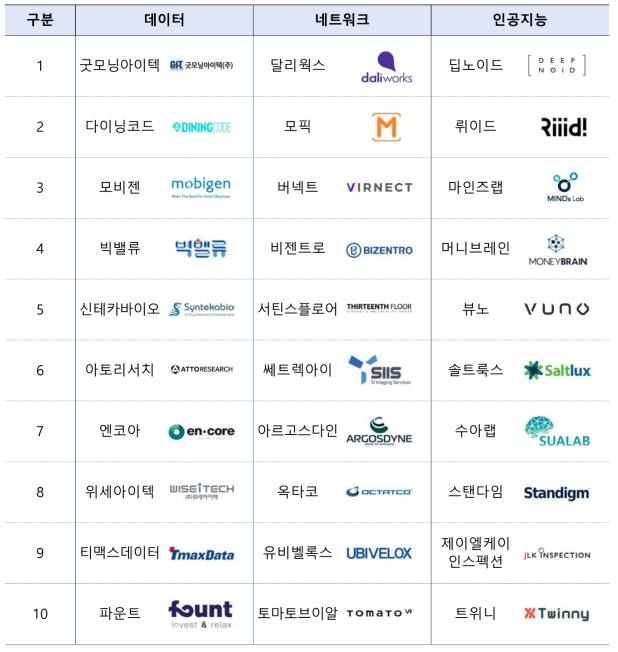 심층 인터뷰 대상기업