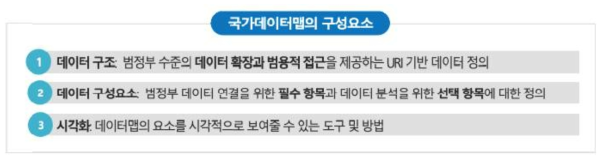 국가 데이터맵의 구성요소