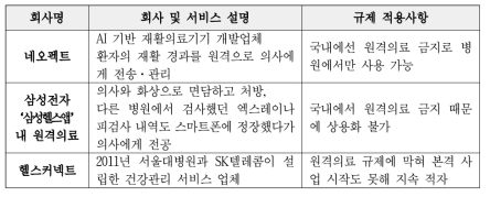 국내 원격의료 규제 주요 사례 출처 : 조선일보