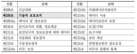 독일 통신법 제7장 제3절(공공안전)의 구성