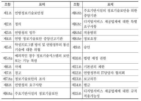 독일 연방정보기술보안청법의 구성