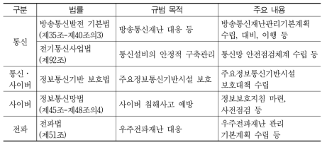 현행 정보통신안전 관련 규정